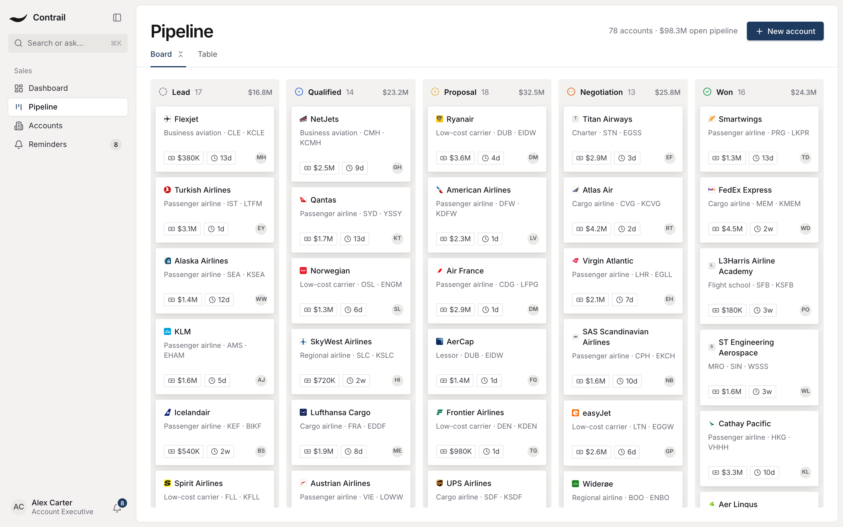 The prototype’s aviation sales pipeline, with airline accounts organized by deal stage